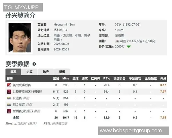 美职联身价排行榜揭晓孙兴慜紧随梅西德保罗之后位居第二