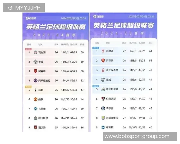 英超积分榜混乱不堪枪手领先曼城黑猫19分四队紧追其后